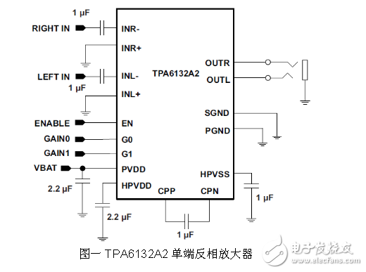 Circuit design of normal phase single-ended amplifier based on TPA6132A2