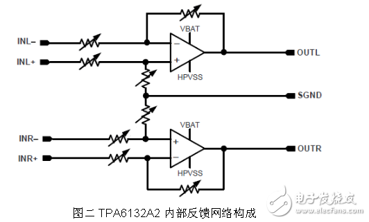 Circuit design of normal phase single-ended amplifier based on TPA6132A2