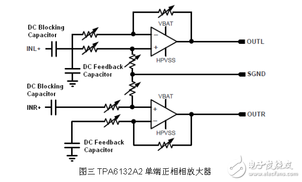 Circuit design of normal phase single-ended amplifier based on TPA6132A2