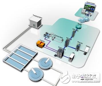 Overview of medical monitoring system design based on Ethernet communication