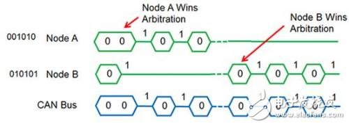 In order to adapt to the digital isolator propagation delay CAN node bit timing upgrade