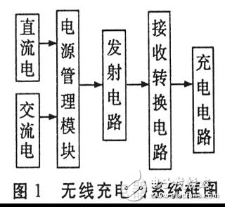 Detailed description of wireless charger circuit design