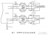 Circuit Design of Intelligent Frequency Characteristic Tester System