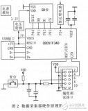 Circuit design of data acquisition system using C8051F340