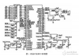 Design of STM32 embedded speech recognition circuit module