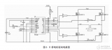 Hardware circuit design of intelligent car control system