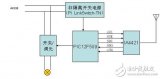 Design Scheme of Wireless Data Transmission Circuit in Smart Home Appliances