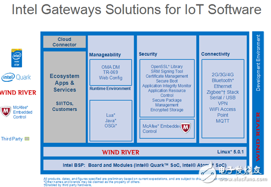 Wind River builds a smart device platform to meet the three challenges of the Internet of Things