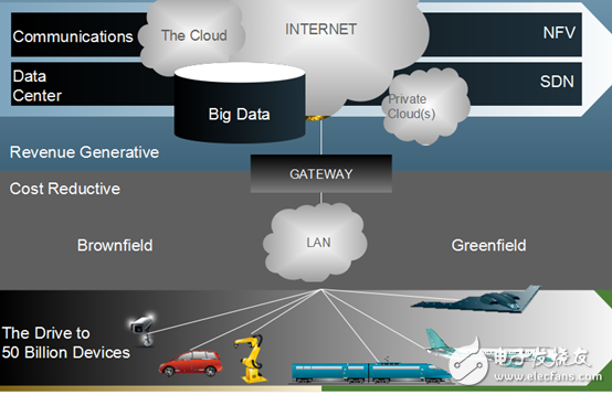 Wind River builds a smart device platform to meet the three challenges of the Internet of Things