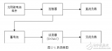 Analysis of the circuit principle of solar power supply and control system