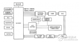 Control circuit of brushless DC motor based on FPGA