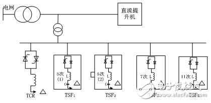 Design of TCR+TSF hybrid reactive power compensation application