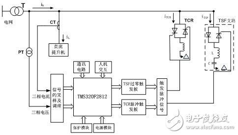 Design of TCR+TSF hybrid reactive power compensation application