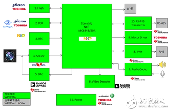 Datong University World Peace Group launches smart home security terminal series solution