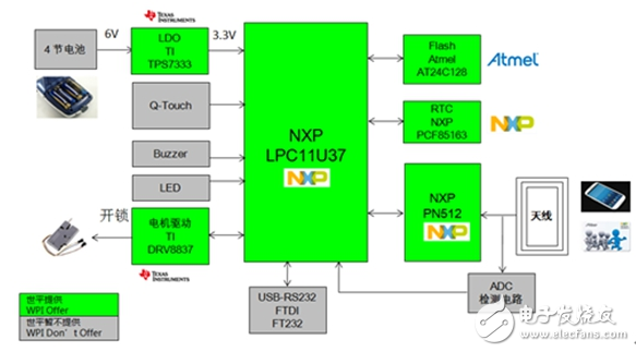 Datong University World Peace Group launches smart home security terminal series solution