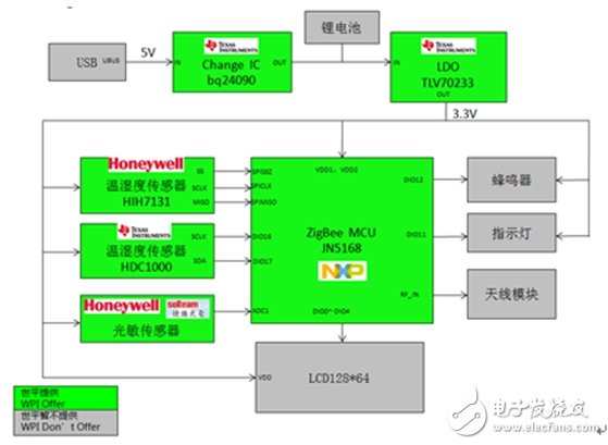 Datong University World Peace Group launches smart home security terminal series solution