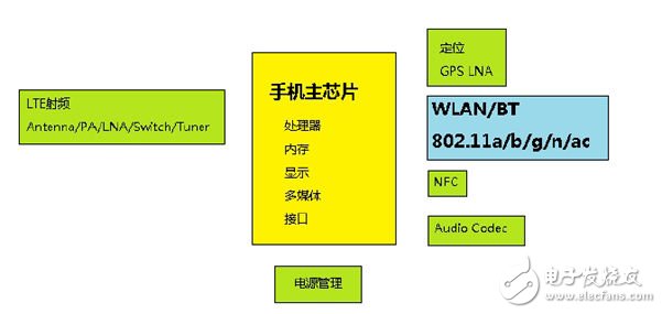Detailed WLAN RF Optimization Solution Design
