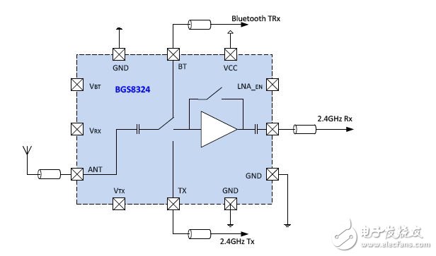 Detailed WLAN RF Optimization Solution Design