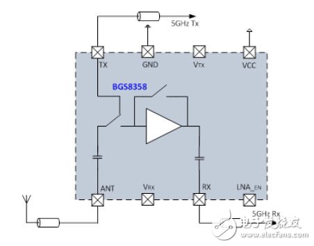 Detailed WLAN RF Optimization Solution Design