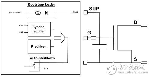 Deep talk about sensor technology in circuit design of automotive power system