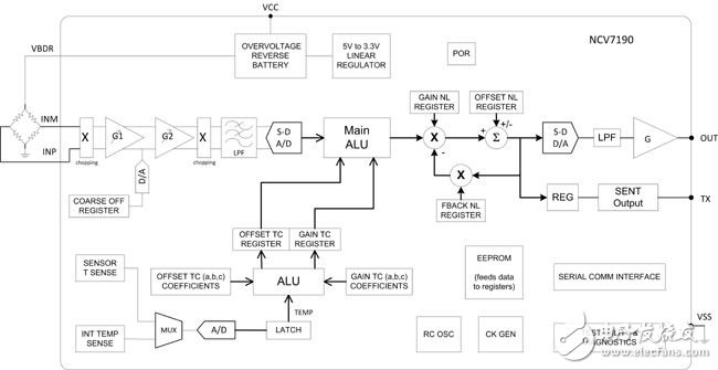 Deep talk about sensor technology in circuit design of automotive power system