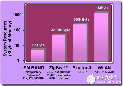 Application of RF solutions in automotive electronics