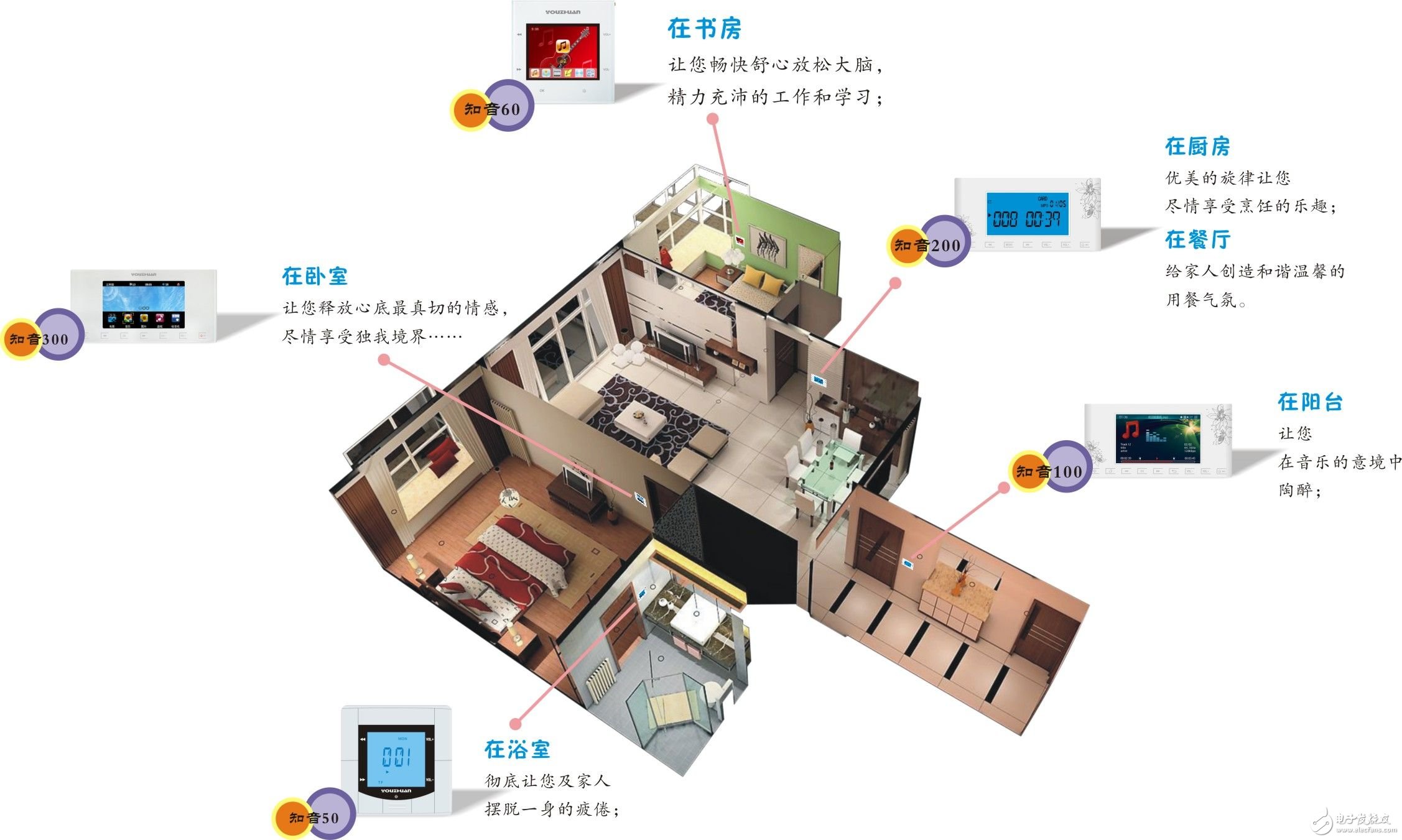 Different standards, smart homes are difficult to connect with different brands.