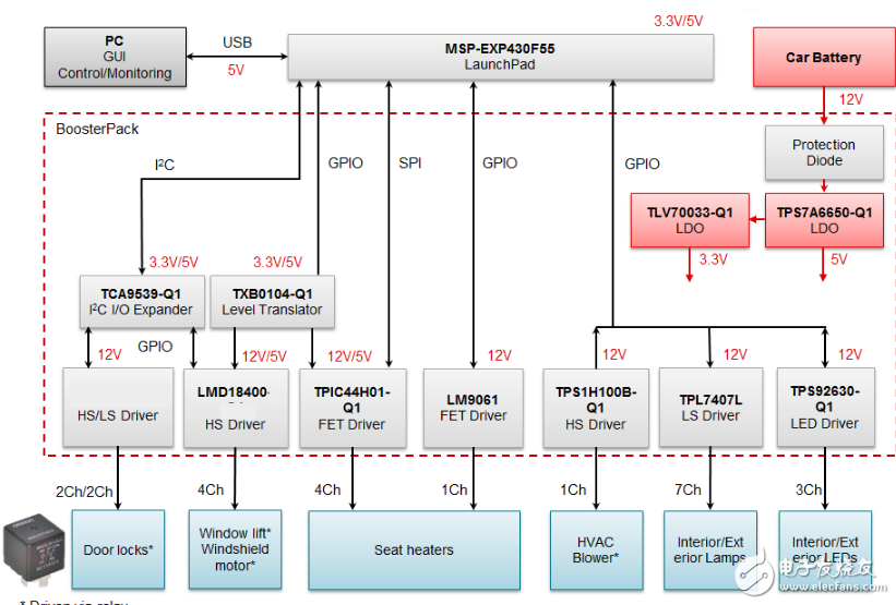 Detailed description of the vehicle powertrain driver reference design