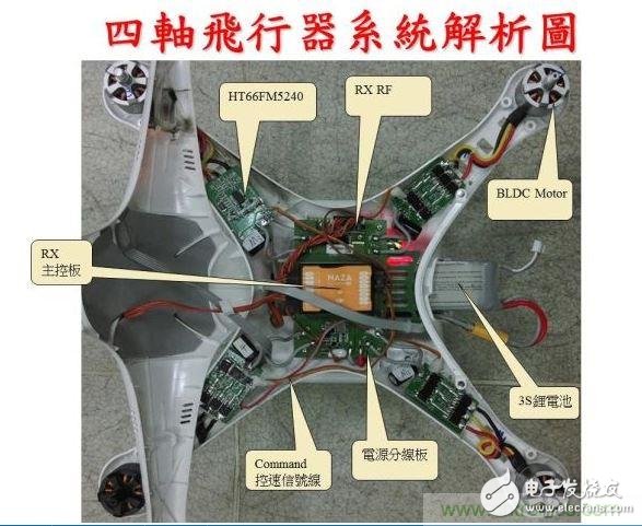 Detailed explanation and technical analysis of each module of drone technology