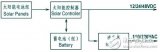 Raiders for Design of Lightning Protection Circuit for AC Load