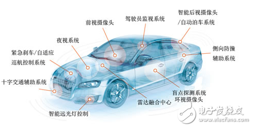 From ADAS to driverless vision is coming soon