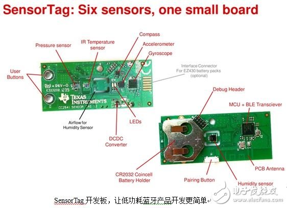 Low-power SensorTag Bluetooth Smart Kit solves design challenges