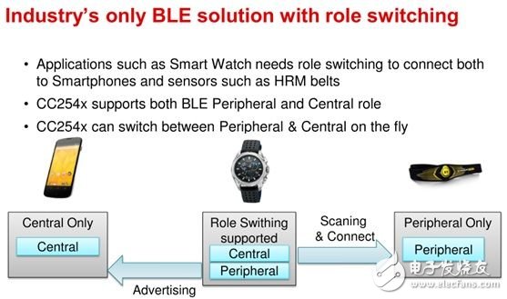 Low-power SensorTag Bluetooth Smart Kit solves design challenges