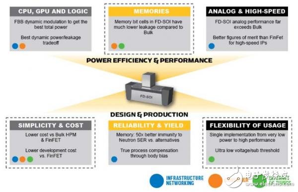 Breaking through the three major challenges in the field of Internet of Things