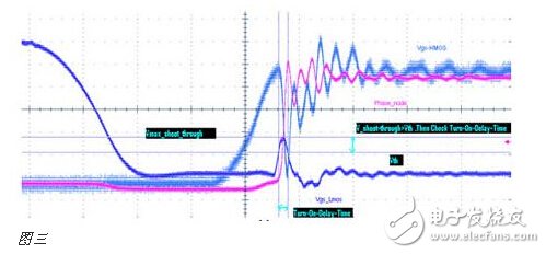 Engineers share the experience of switching power supply test and measurement