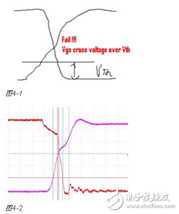 Engineers share the experience of switching power supply test and measurement