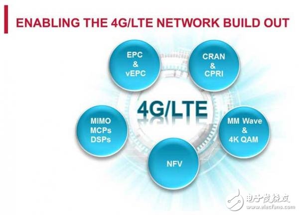 4G/LTE communication network expansion becomes possible in the Internet of Things era