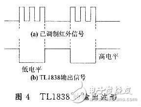 Summary of the design of eda simple password lock (detailed design of three ed simple password locks)