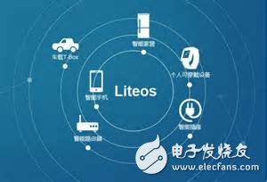Huawei Liteos builds an IoT version of Android
