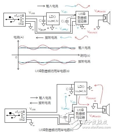 Circuit grounding and power supply module principle analysis