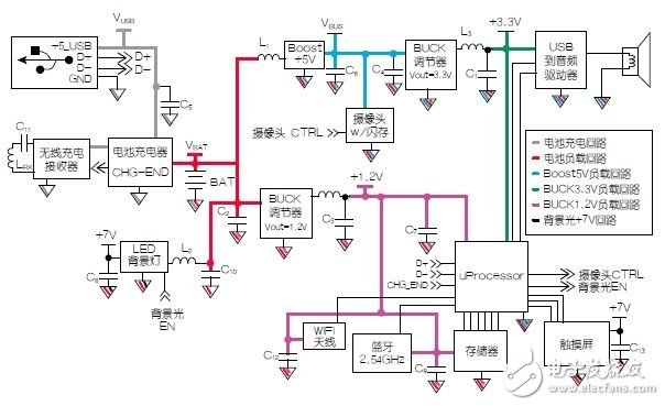 Circuit grounding and power supply module principle analysis