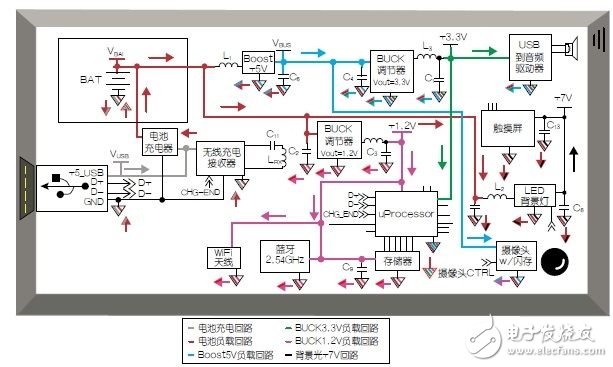 Circuit grounding and power supply module principle analysis