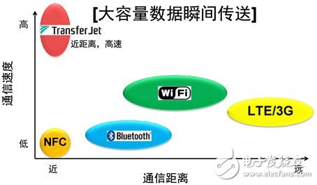 Intelligent hardware product communication three major technical inventory