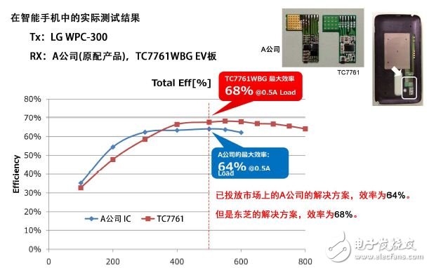 Intelligent hardware product communication three major technical inventory