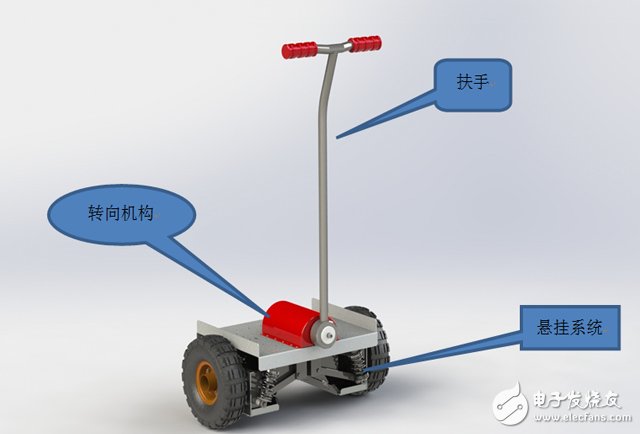 Segwa balance car DIY, teach you to play with urban transport