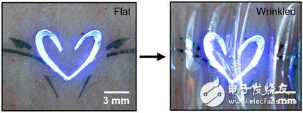 Wearable Quantum Dots QLEDs to create your "electronic tattoo"