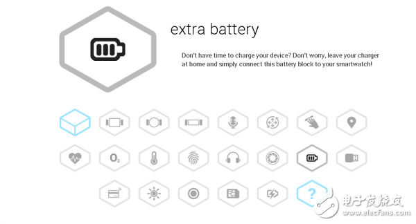 Modular smart watch A super value wearable device