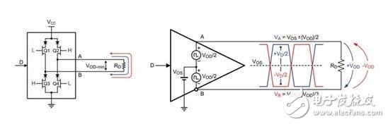 RS485 driver and transceiver application design analysis