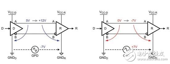 RS485 driver and transceiver application design analysis