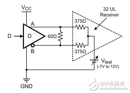 RS485 driver and transceiver application design analysis